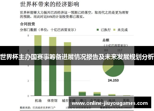 世界杯主办国赛事筹备进展情况报告及未来发展规划分析