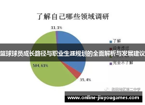 篮球球员成长路径与职业生涯规划的全面解析与发展建议