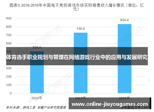 体育选手职业规划与管理在网络游戏行业中的应用与发展研究