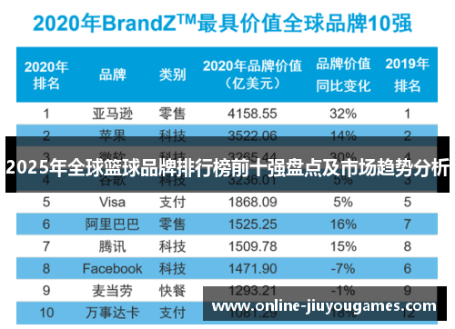 2025年全球篮球品牌排行榜前十强盘点及市场趋势分析