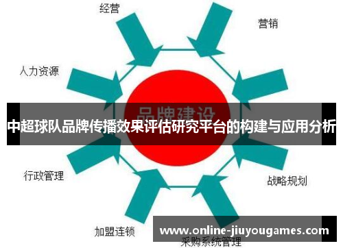 中超球队品牌传播效果评估研究平台的构建与应用分析