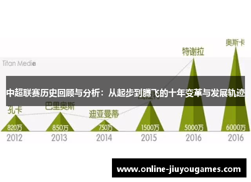 中超联赛历史回顾与分析：从起步到腾飞的十年变革与发展轨迹