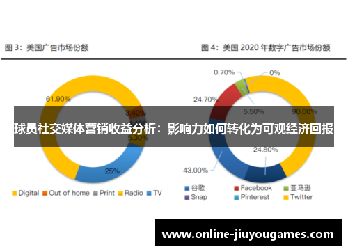 球员社交媒体营销收益分析:影响力如何转化为可观经济回报
