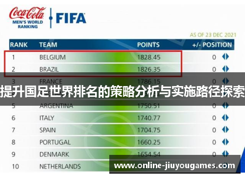 提升国足世界排名的策略分析与实施路径探索