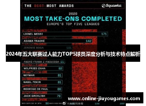 2024年五大联赛过人能力TOP5球员深度分析与技术特点解析