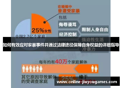 如何有效应对家暴事件并通过法律途径保障自身权益的详细指导