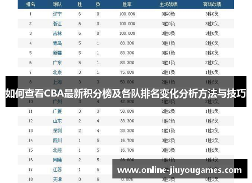 如何查看CBA最新积分榜及各队排名变化分析方法与技巧