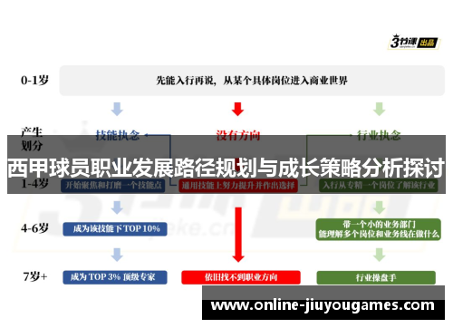 西甲球员职业发展路径规划与成长策略分析探讨