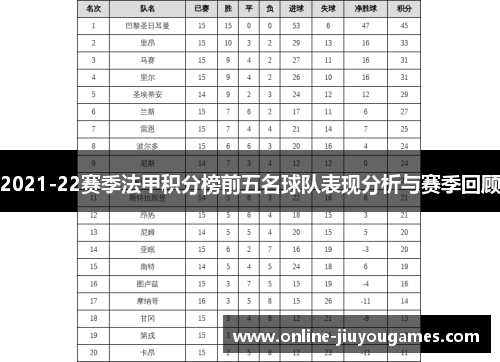 2021-22赛季法甲积分榜前五名球队表现分析与赛季回顾