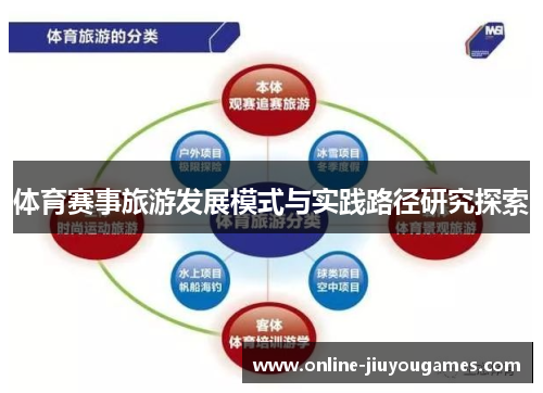 体育赛事旅游发展模式与实践路径研究探索