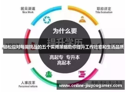 轻松应对每周挑战的五个实用策略助你提升工作效率和生活品质