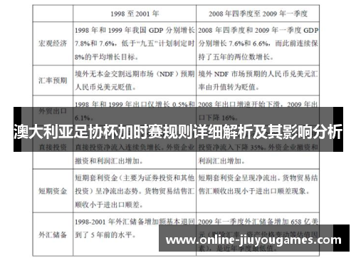 澳大利亚足协杯加时赛规则详细解析及其影响分析